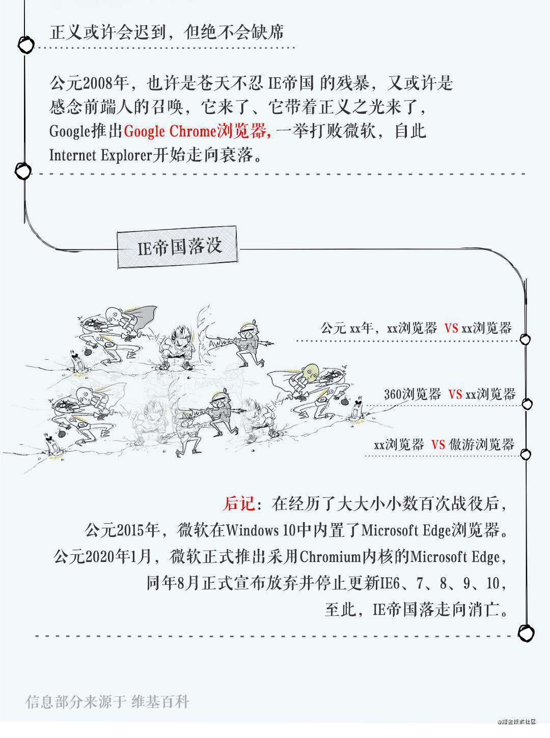 漫画 | 带你领略前端发展史的江湖恩怨情仇